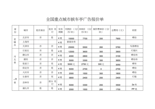 公交广告投放价格大概多少钱（公交广告投放价格估算）