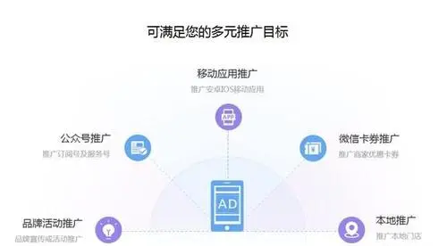 微信小程序如何投放广告，微信小程序如何投放广告推广
