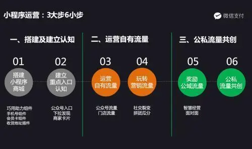 微信小程序广告攻略（微信小程序营销技巧）