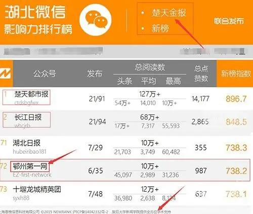 微信本地推广怎么收费（微信本地推广费用标准）