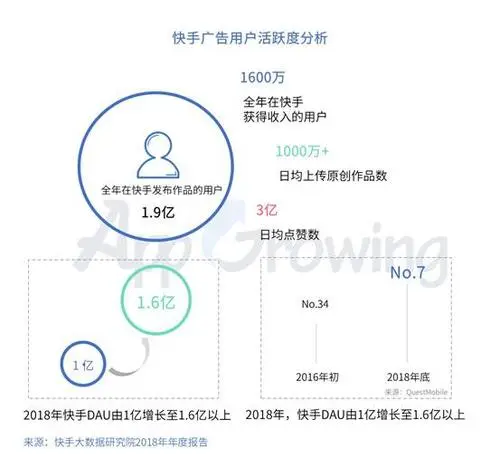 短视频广告如何投放，广告怎么投放