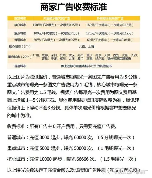 微信平台广告投放价格（微信广告投放价格表）