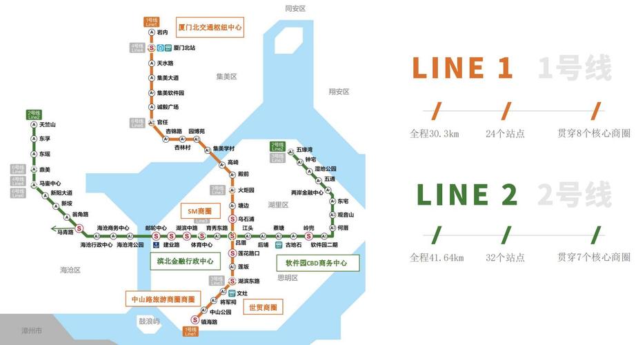 厦门地铁广告投放