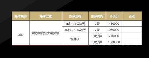 商圈户外广告投放费用标准