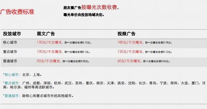 微信公众号投放广告一般什么价位，微信公众号广告收费标准