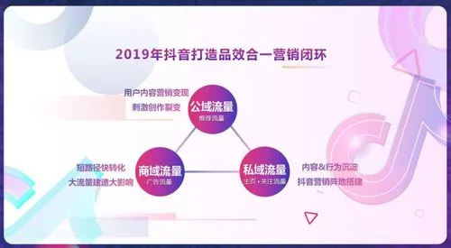 掌握抖音广告营销技巧，让你的品牌火起来！