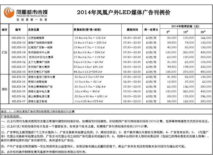 led 广告投放价格（LED显示屏广告投放费用）