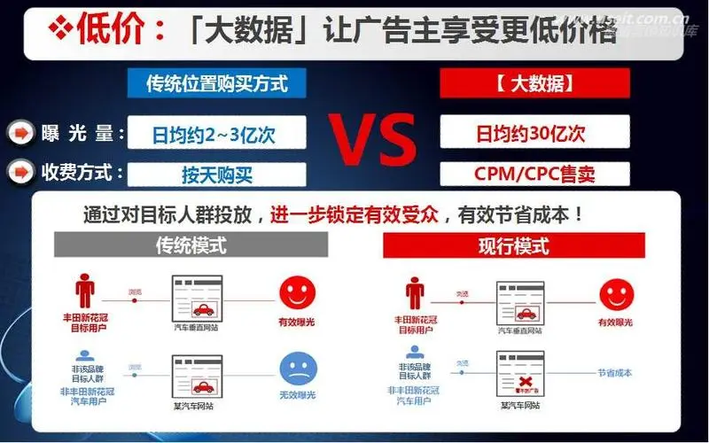 精准化广告投放，精准化广告投放方案