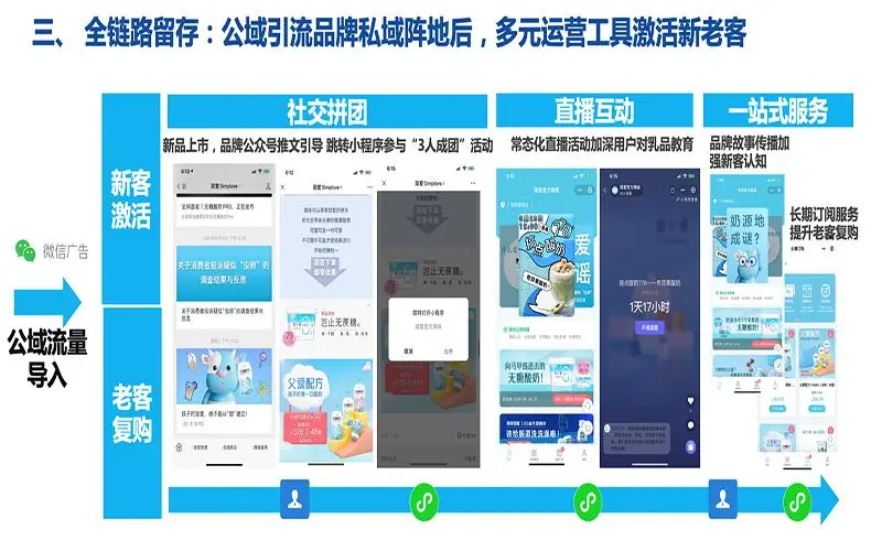 微信朋友圈广告投放：从零开始的全程指南