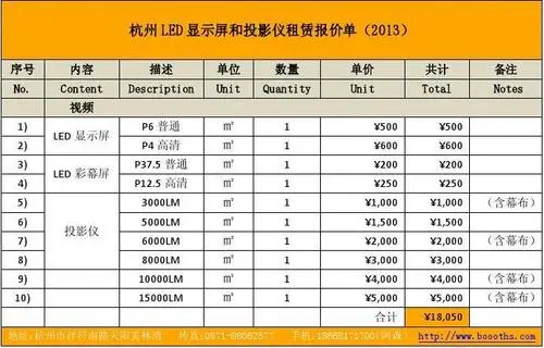 led广告显示屏价格是多少（led屏广告投放价格表）