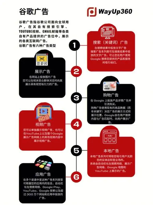广告投放的渠道有哪些，网络广告投放的渠道有哪些
