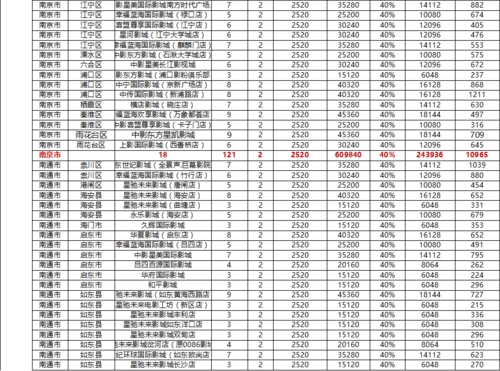 机场广告投放费用一览表（飞机场广告多少钱）