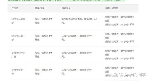 微信小程序千次广告展示费用，微信广告投放计费模式和收费标准介绍