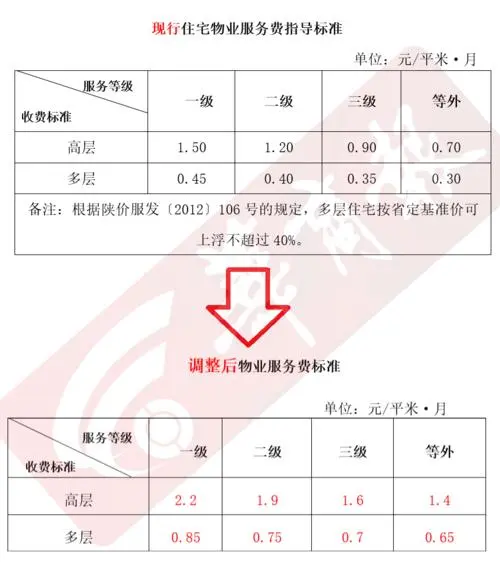 石家庄小区电梯广告收费标准， 小区电梯广告收费标准?