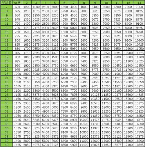 青岛小区电梯广告价格表