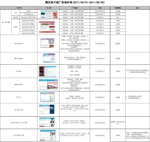 微信广告设计价格表（微信广告设计价格表）