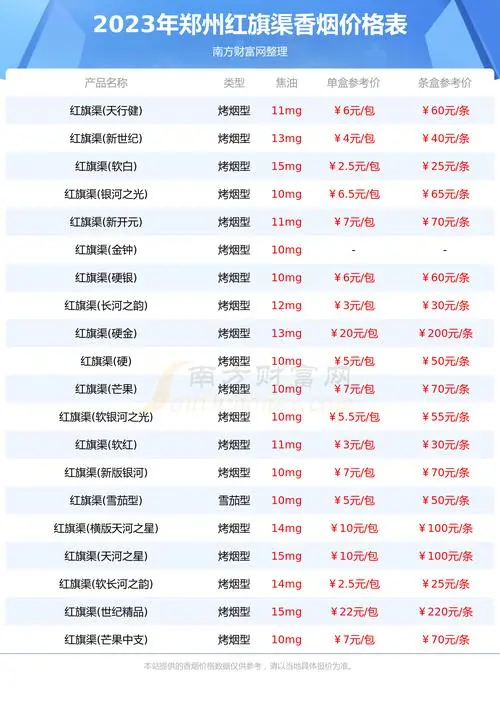 郑州微信广告价格（郑州微信广告费用标准）