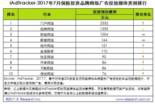 投放广告需要多少钱（广告屏投放广告多少钱）