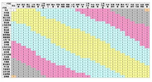 上海地铁广告位价格表（上海地铁广告位价格表）