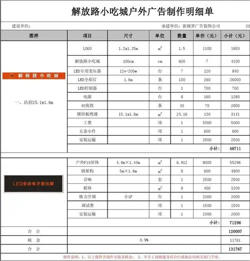 户外广告位收费价格表（ 户外广告收费标准? ）