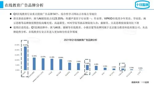 教育行业如何投放户外广告（教育领域如何实施户外宣传策略）