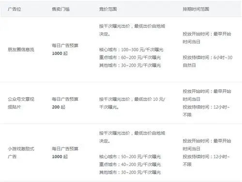 微信小程序广告投放价格表，让你的广告更有影响力！