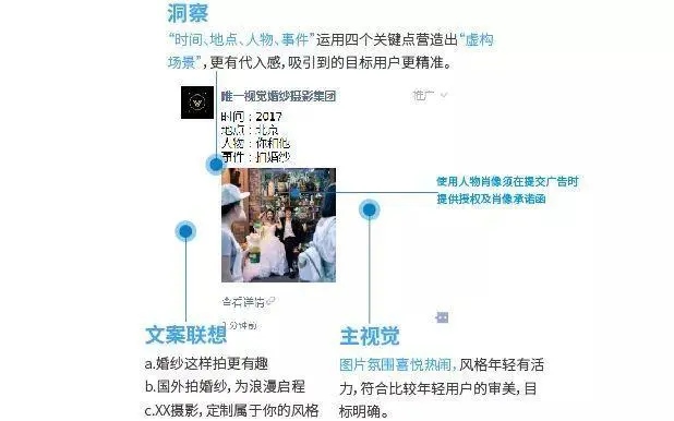 微信朋友圈 广告投放，微信朋友圈广告投放攻略