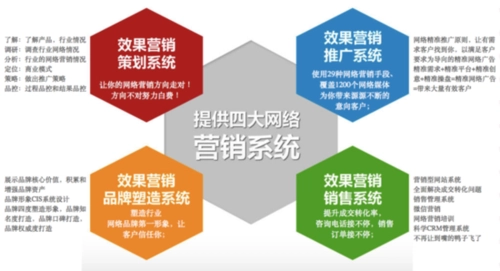 哪里做网络推广（网络营销10大平台）