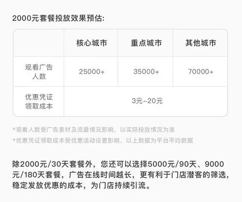 如何在微信朋友圈打广告，费用多少才划算？