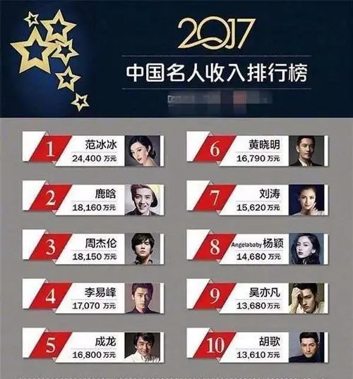 大v广告投放，大v广告费