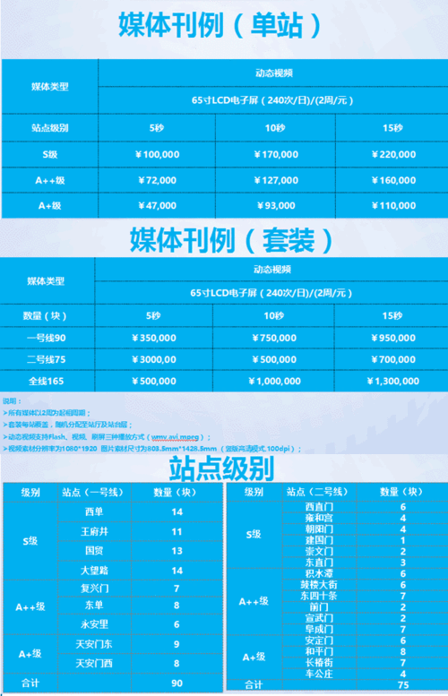 北京地铁广告刊例价（北京地铁广告）