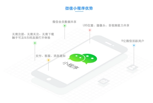 微信小程序如何做推广（微信小程序如何接入广告）