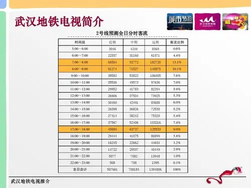 地铁站内广告位价格，地铁站广告位价格报价