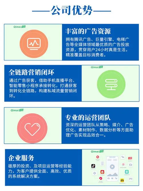广告投放广告（广告推广）