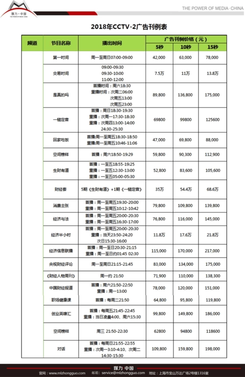 广告投放收费（广告投放费用）