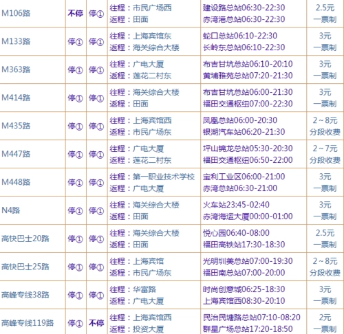 深圳公交车身广告价格，深圳公交车广告价格表