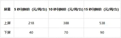 电梯广告费用一般多少钱一个月，电梯广告费用一般多少钱一个月重庆