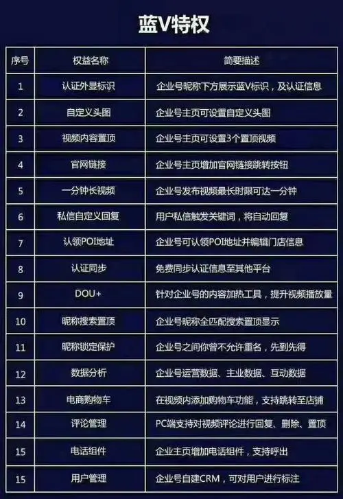 抖音推广引流平台需要什么手续（抖音引流平台注册要求）