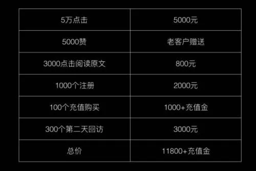 微信5000人接推广多少钱一次（微信广告多少钱推广一次）
