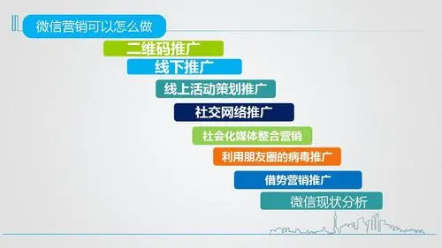 微信朋友圈广告精准（圈粉营销策略）