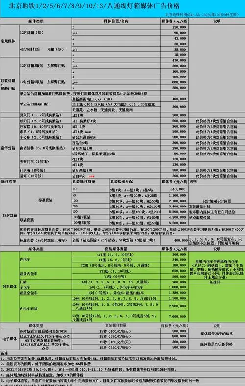 地铁投广告多少钱一个月（地铁广告费用一个月）