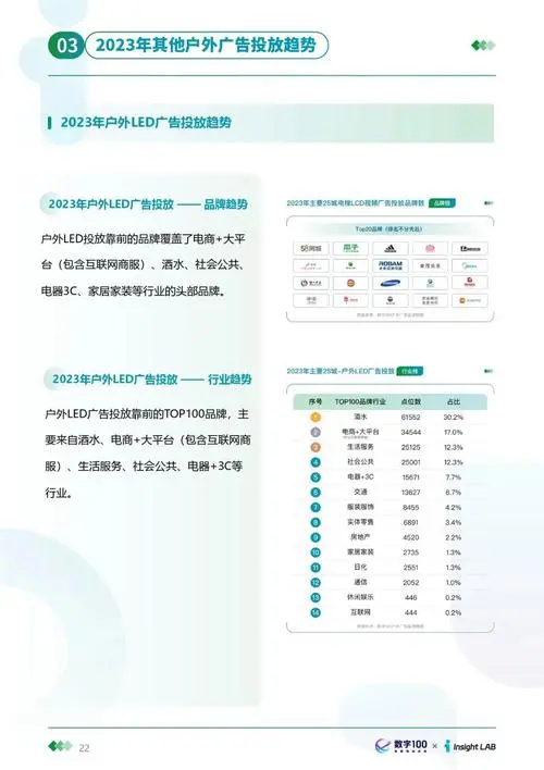 户外广告市场占有率（户外广告投放行业占比）