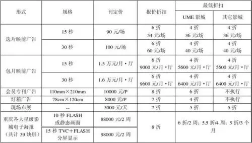led大屏广告报投放价格（LED广告屏投放价格表）
