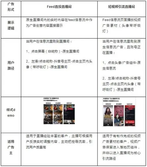 抖音广告视频怎么获取用户（抖音广告视频用户获取策略）