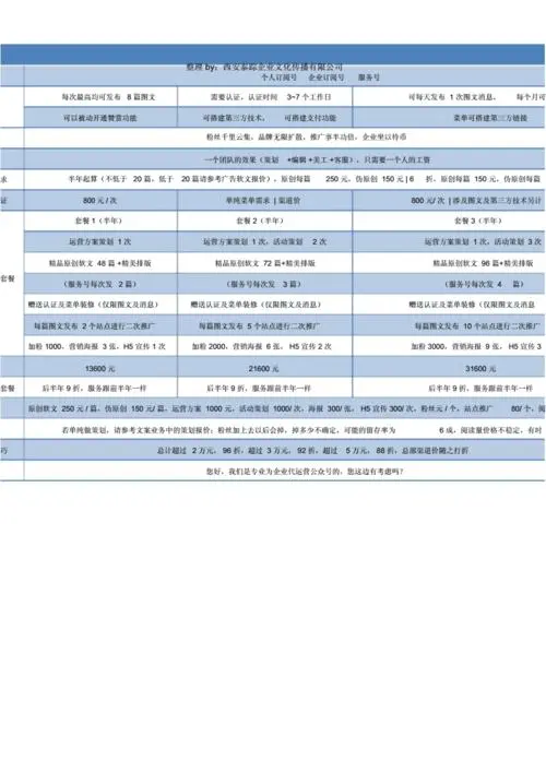 微信公众号投放广告价格表（微信公众号广告价格）