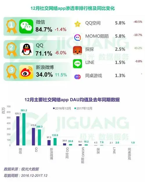 微信小程序达到多少人可以上广告（微信小程序达到多少人可以上广告平台）