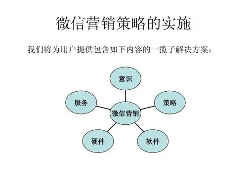 如何在微信推广产品（微信营销策略）
