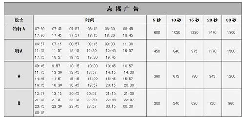 地铁语音广告投放多少钱一天（ 高铁广告投放需要多少钱 ）