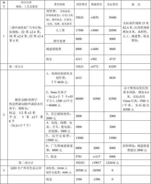 户外广告收费（户外广告投放收费标准解析）