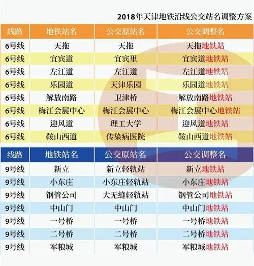 天津地铁广告投放价目表（天津地铁广告投放价格）
